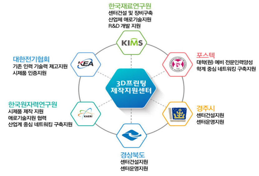 8._관SMR_제작지원센터_설립_참여기관