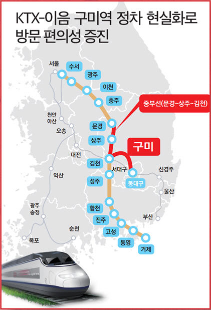 [4·10 필드 속으로] 구자근 후보, KTX-이음 구미역 정차 반드시 실현