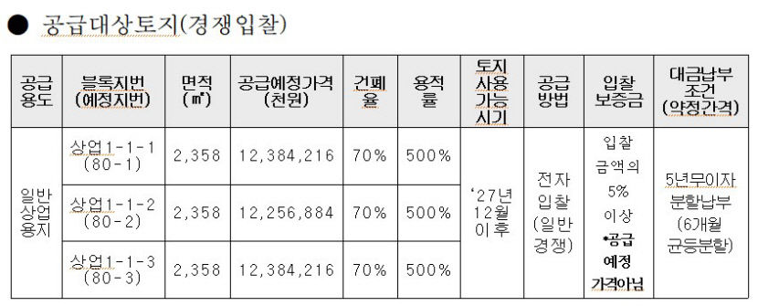 LH, 경산대임 일반상업용지 3필지 토지리턴제 공급