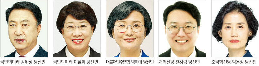 김위상·이달희·임미애·천하람·박은정…TK출신 5명 비례대표 여의도 입성