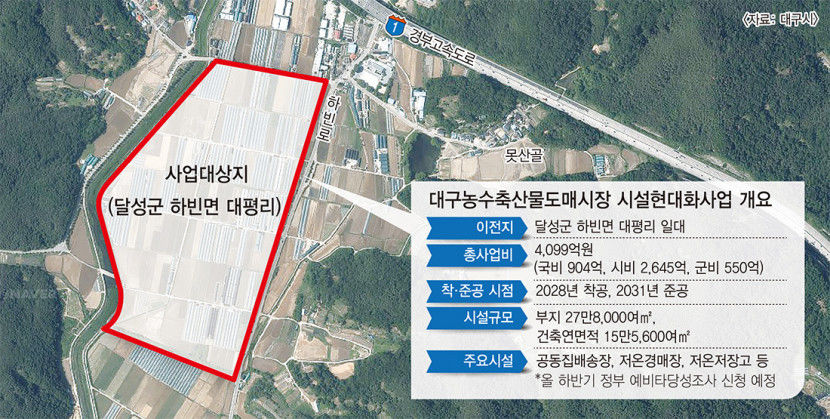 대구농수축산물도매시장 시설현대화사업 탄력…국비 904억원 확보