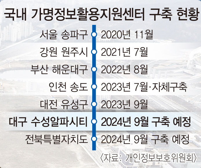 대구 기업들도 가명정보 활용 지원받을 수 있게 된다