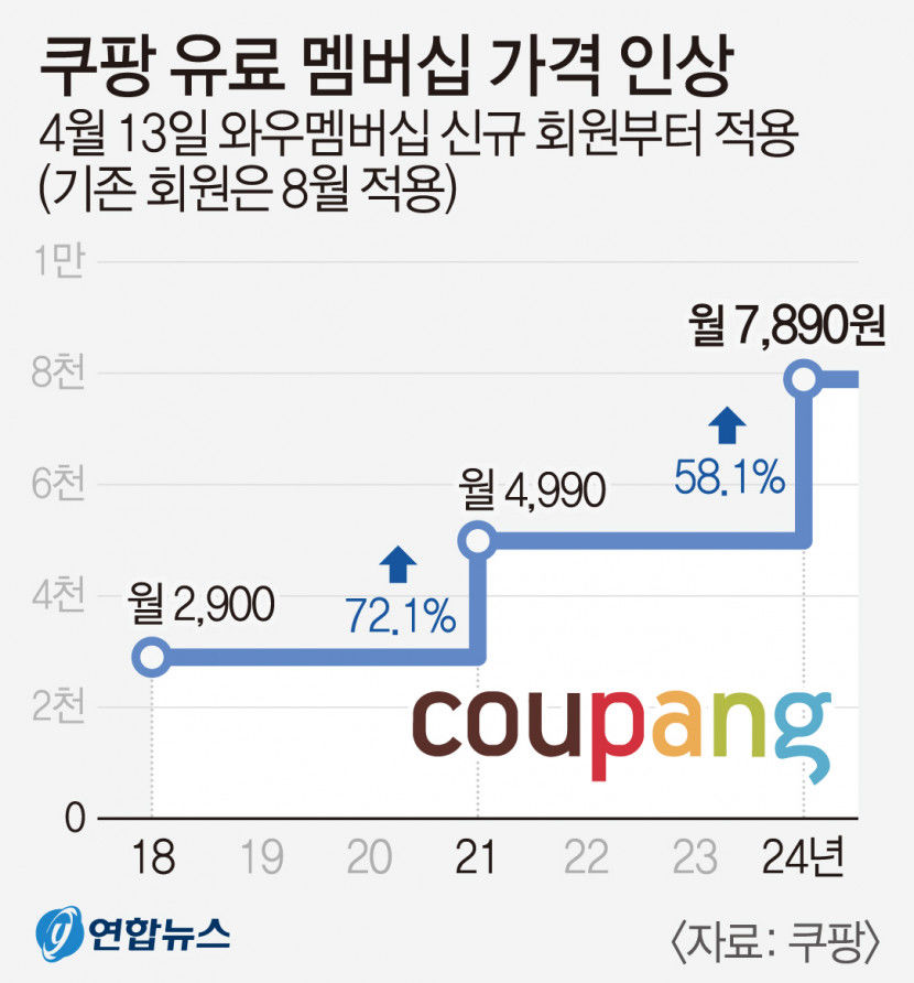 안 오르는 게 없다 중동발 전운으로 커지는 인플레이션 공포
