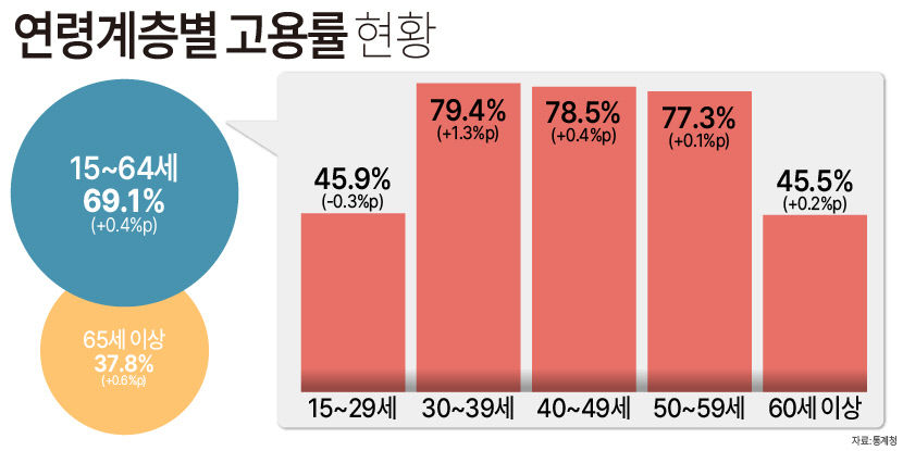 고용동향-02