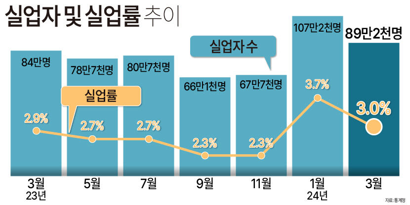 고용동향-03