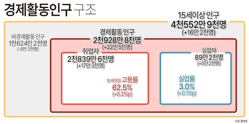 고용동향-04