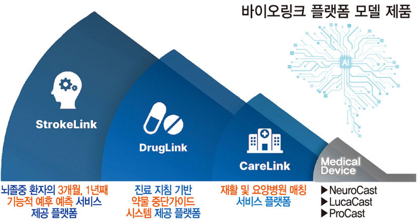[주목! 이 기업] AI 기반 스타트업 바이오링크