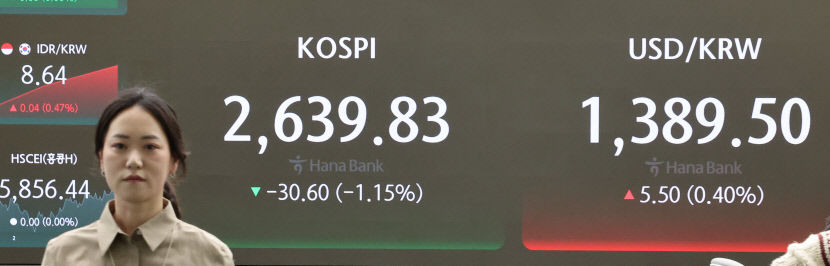원달러 환율 17개월만에 1천400원까지 치솟아