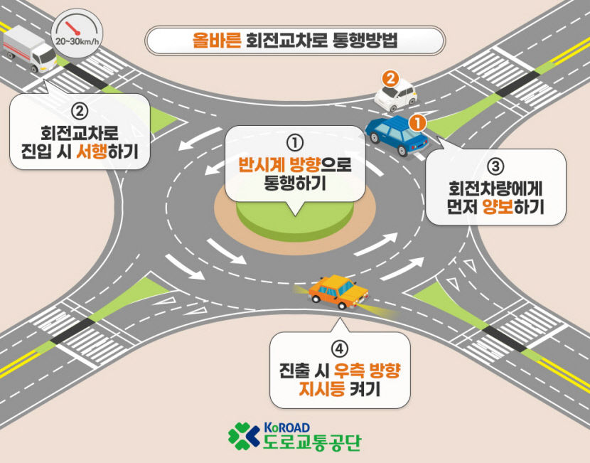 늘어나는 경북지역 회전교차로, 중장년 운전자에게 골머리