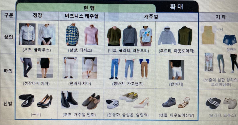 더 편하게 입고 근무한다…포스코, 자율복장 확대 시행