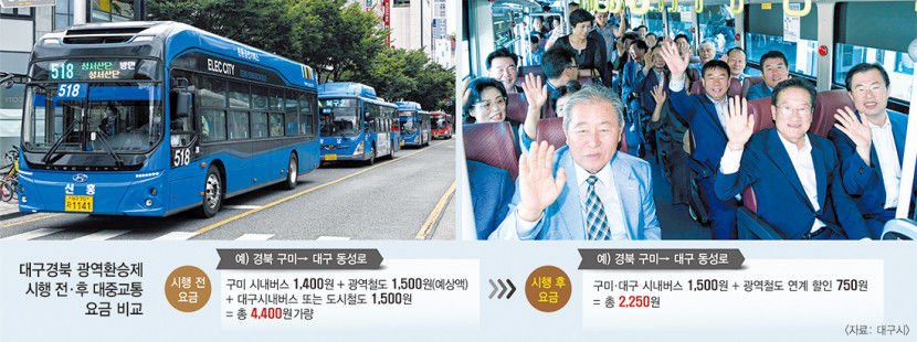 대구경북 광역환승제 연말 시행…구미시민 대구 동성로 올 때 대중교통 반값