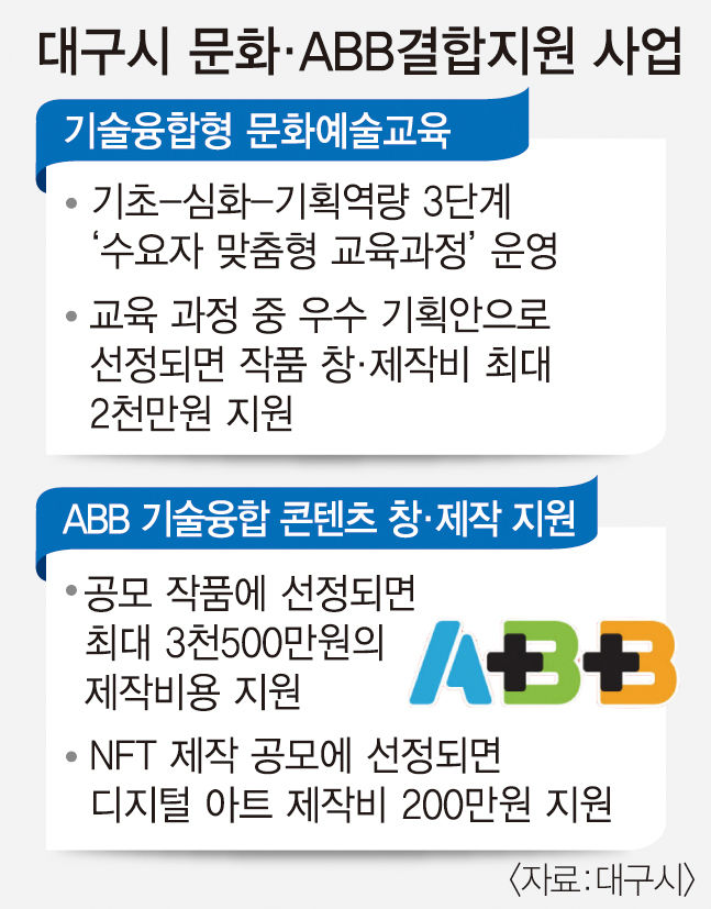 대구시, 문화와 ABB기술결합 사업 추진