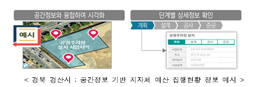 경산시의  디지털 트윈 예산지도 서비스 올해 공간정보 우수사업에 선정