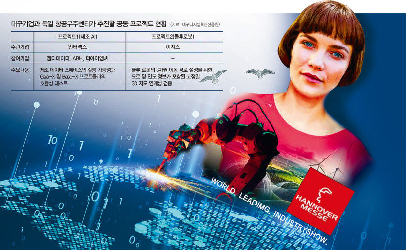 [대구 경제 희망, 데이터 생태계]독일 건너간 대구시…목표는 데이터 스페이스