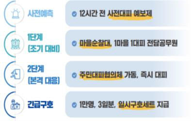 경북도, 재난대응 실전형 경북형 주민대피시스템 가동
