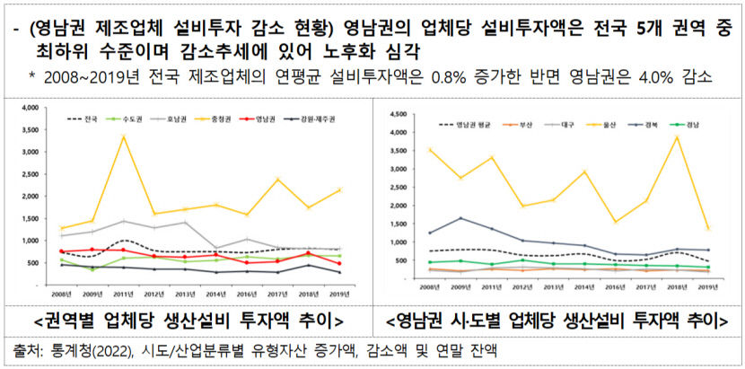 설비 투자 꼴찌 영남권 제조업, AI 융합 기반 조성 나선다