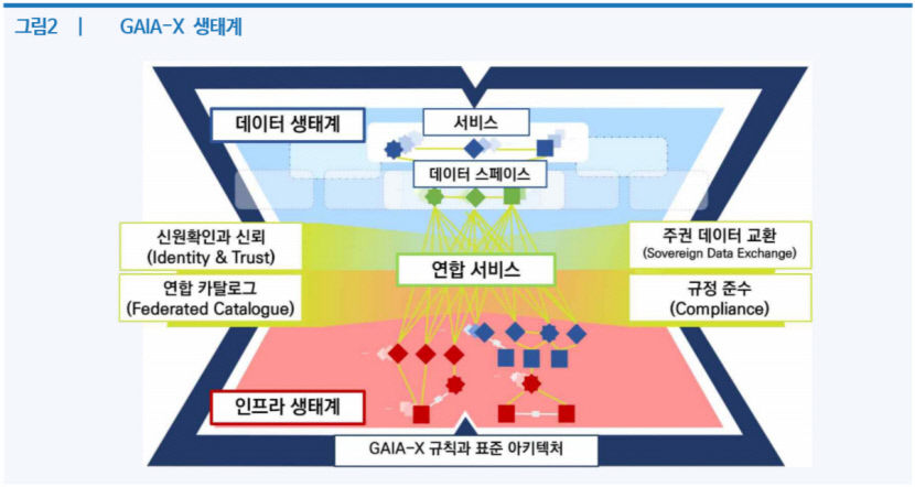 [대구 경제 희망, 데이터 생태계]독일 건너간 대구시…목표는 데이터 스페이스