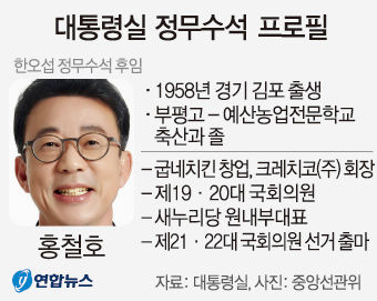 대통령실 비서실장·정무수석에 여의도 출신 정치인 낙점