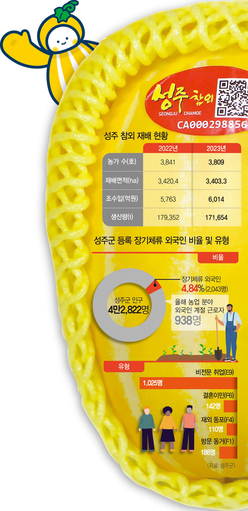 노동정책 아닌 관용·환대 이민정책으로 외국인 정착 이끈다