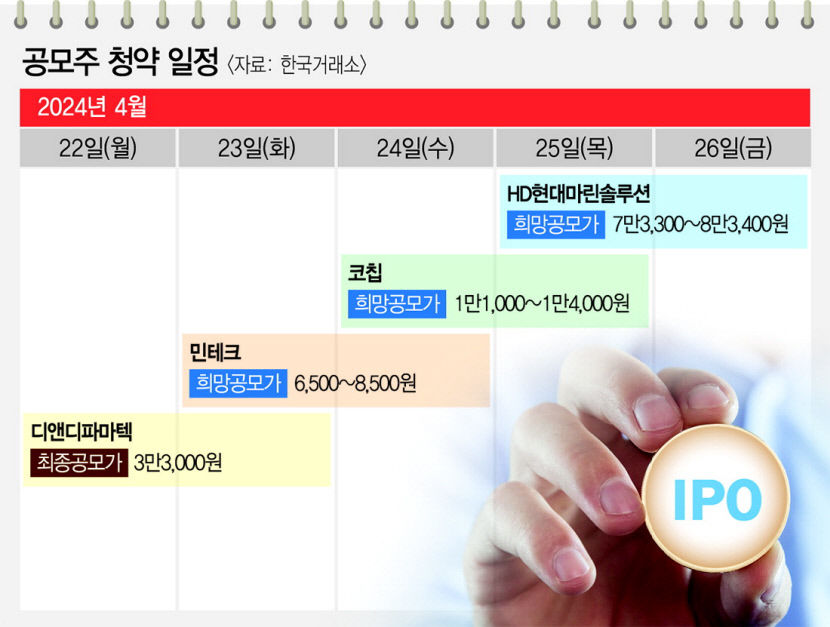 IPO 대어 HD현대마린 등 공모주 슈퍼위크 돌입