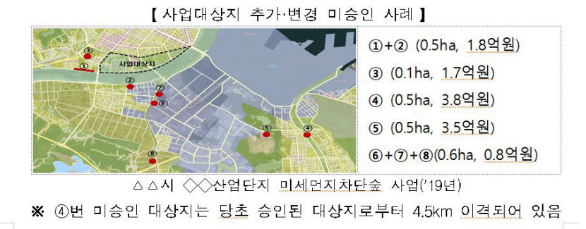 미세먼지 차단숲 조성사업 총 1천170건·465억 규모 부정사례 적발