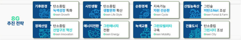 지구의 날 맞아 탄소중립 선도도시로 향하는 대구…건물·수송 부문 집중 관리