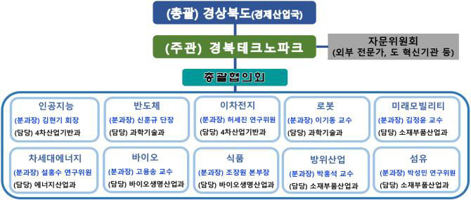 경북 미래 먹거리 종합 청사진 마련된다