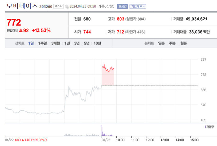 모비주가.jpg