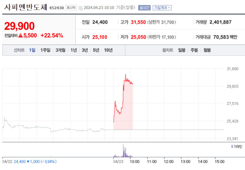 사피엔주가.jpg