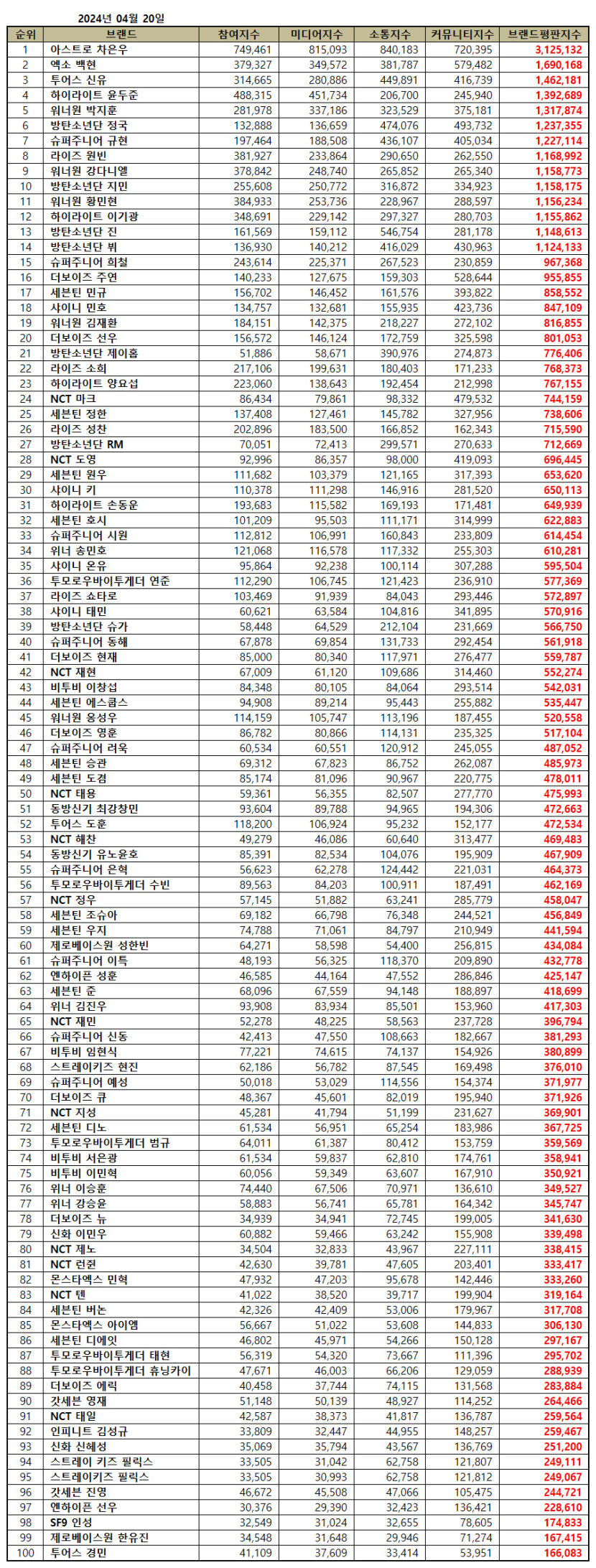 아이돌개인.jpg