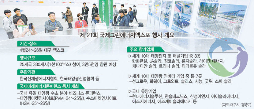 그린에너지 넘어, 미래 에너지로 대구국제그린에너지엑스포 24일 개막
