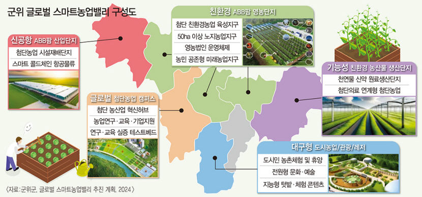 대구정책硏, 지식공유플라자 군위의 미래, 신공항 연계 스마트농업이 해답