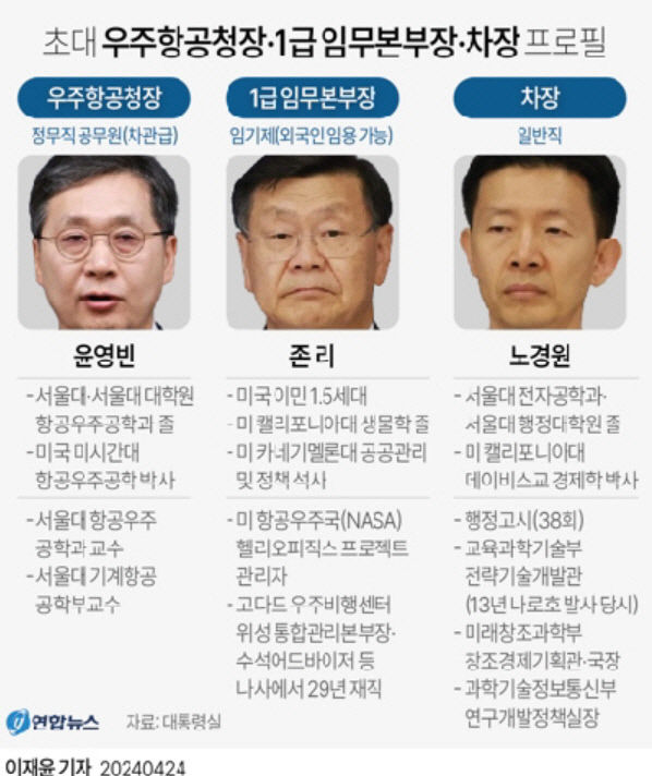尹, 우주청장에 윤영빈 서울대 우주항공과 교수 내정