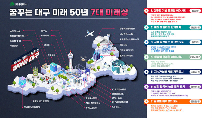 한반도 3대 도시 영광 되찾자…대구시 미래 발전전략 공개
