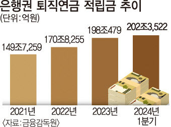 은퇴자 몰려든다…은행들 퇴직연금 고객 유치 쟁탈전