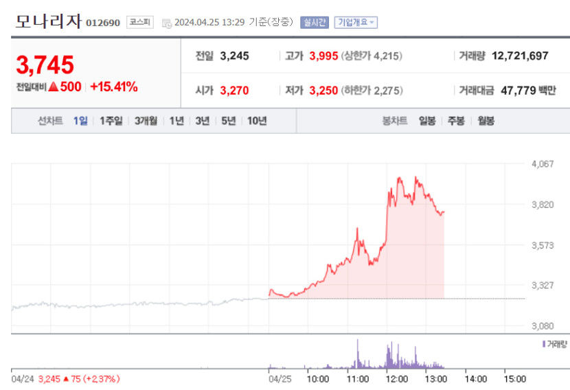 모나리자주가.jpg