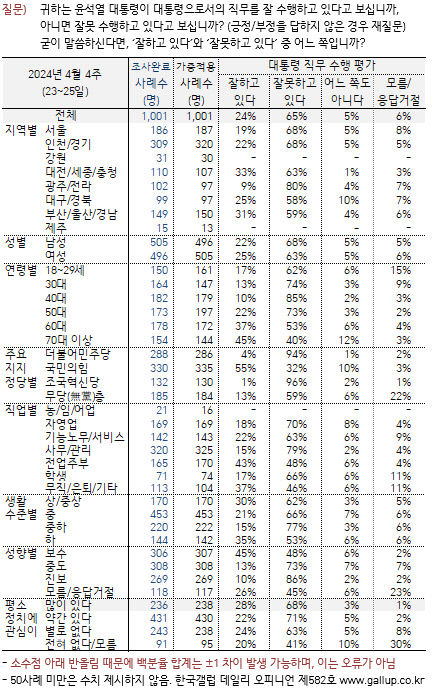 한국갤럽4