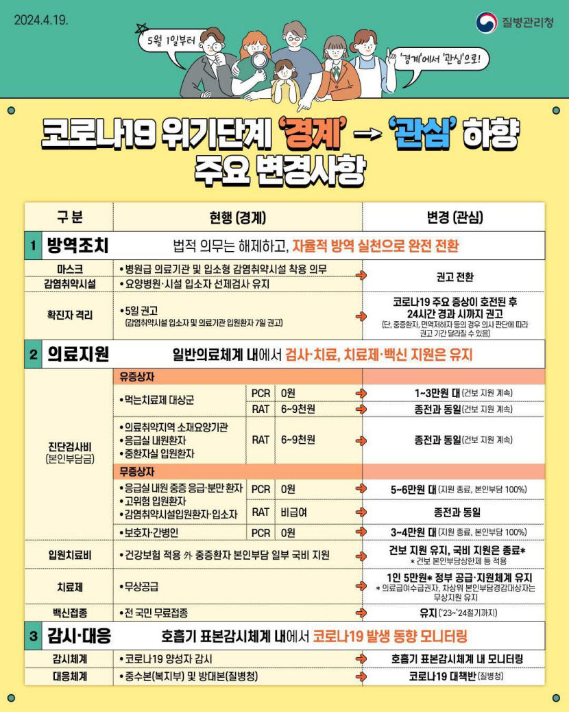 1천534일 만 코로나19 위기상황 공식 종료…대구시, 다음달 자율 방역 완전 전환