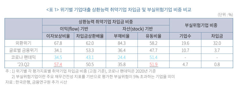 한국금융연구원