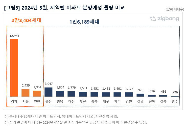 5월 대구 모처럼 대규모 아파트 분양…부동산 시장 관심 커지나