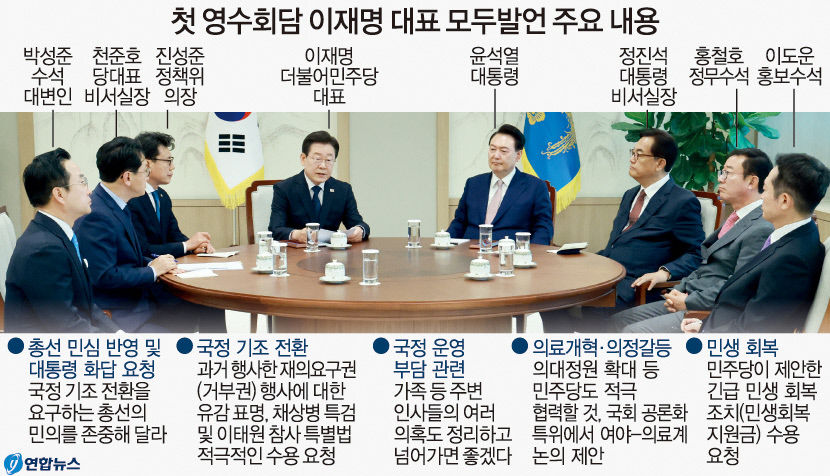 李, A4 10장 분량 모두발언 尹 이런 말 할 것 예상했다
