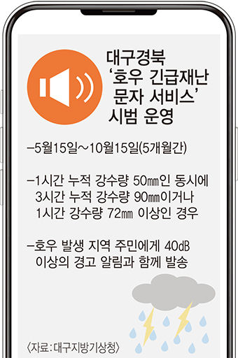 대구·경북서 앞으로 기상청이 직접 호우 재난 문자 발송한다