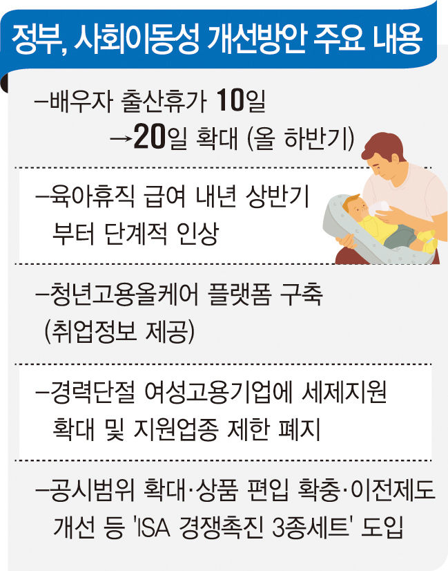 최상목 경제부총리 배우자 출산 휴가 20일로 확대