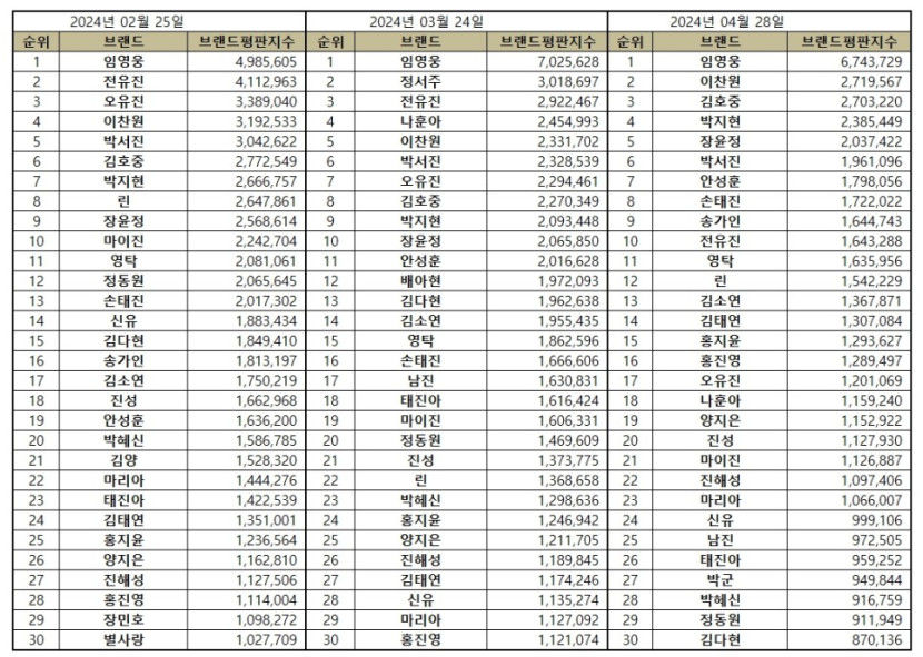 트로트비교.jpg