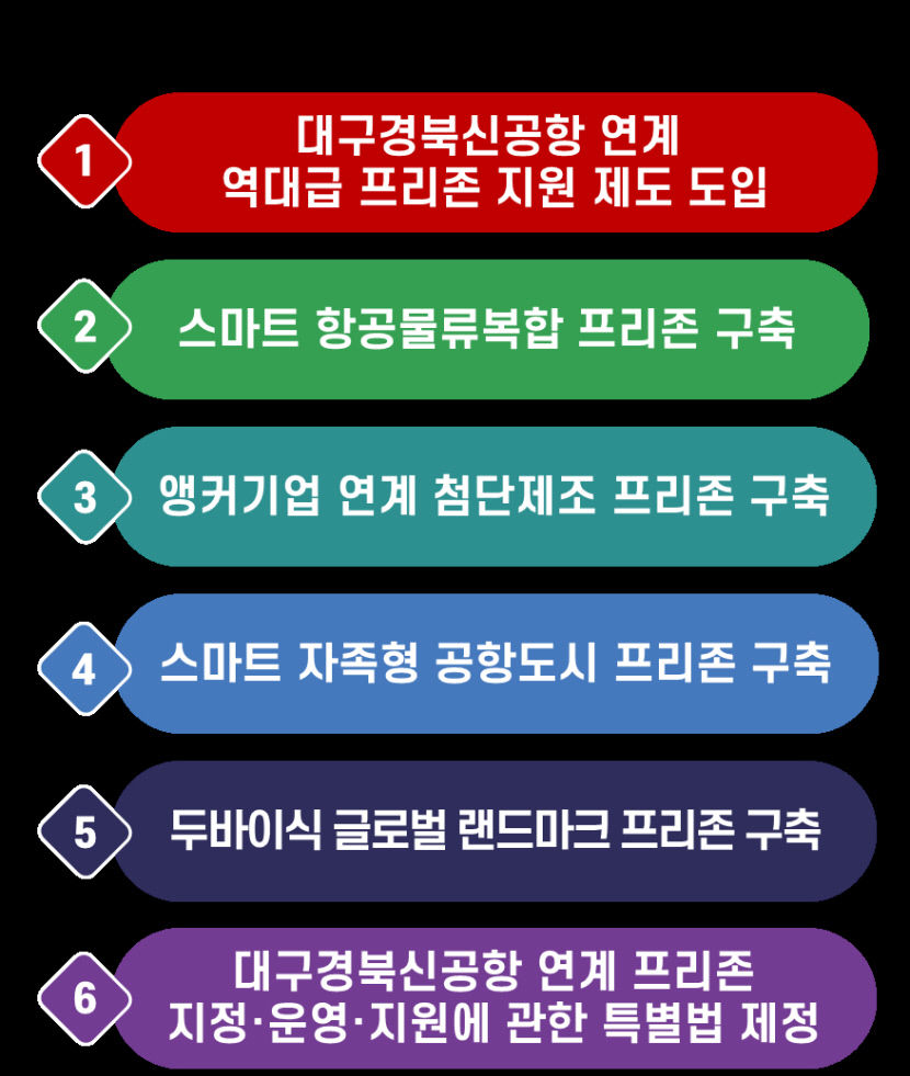 대구 미래 50년 위해 TK신공항 연계한 두바이식 프리존 구축해야