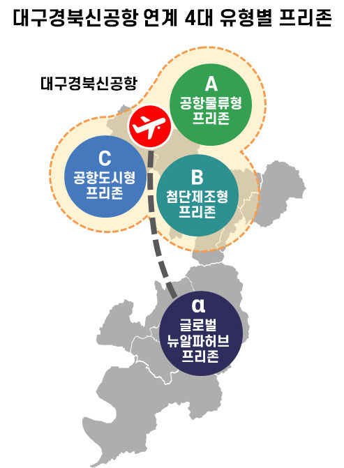 대구 미래 50년 위해 TK신공항 연계한 두바이식 프리존 구축해야