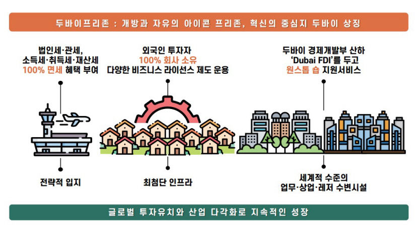 대구 미래 50년 위해 TK신공항 연계한 두바이식 프리존 구축해야