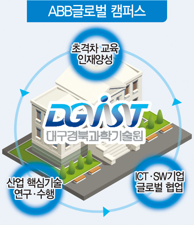 디지스트 대구 디지털 혁신 거점 ABB 글로벌캠퍼스 설립