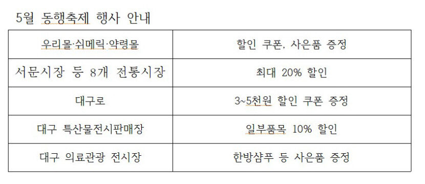 대규모 소비촉진 할인이벤트  대구 5월 동행축제