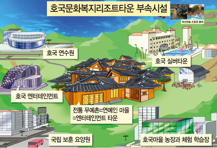 호국문화복지리조트타운 추진…영덕, 4차 관광산업 메카로